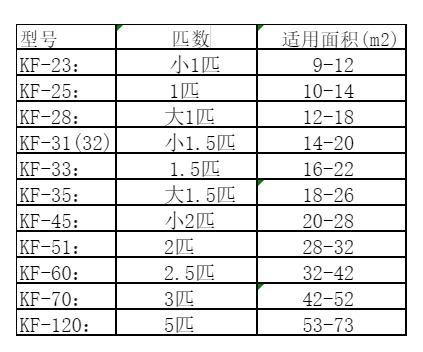 汉寿空调维修